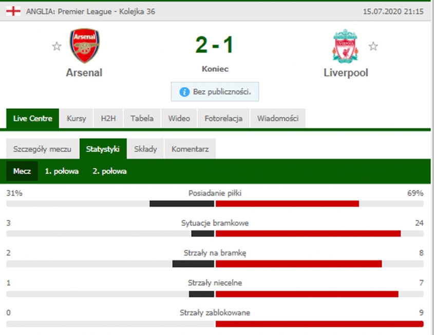 STATYSTYKI meczu Arsenal - Liverpool! xD